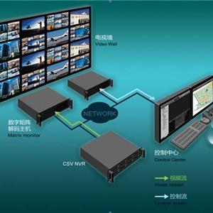 特普惠TEPUHUI 标准版－网络录影视频管理软件